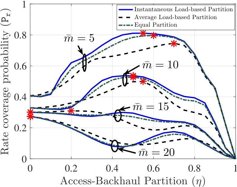 Figure 31